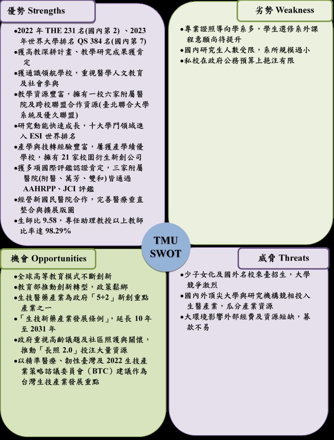 SWOT